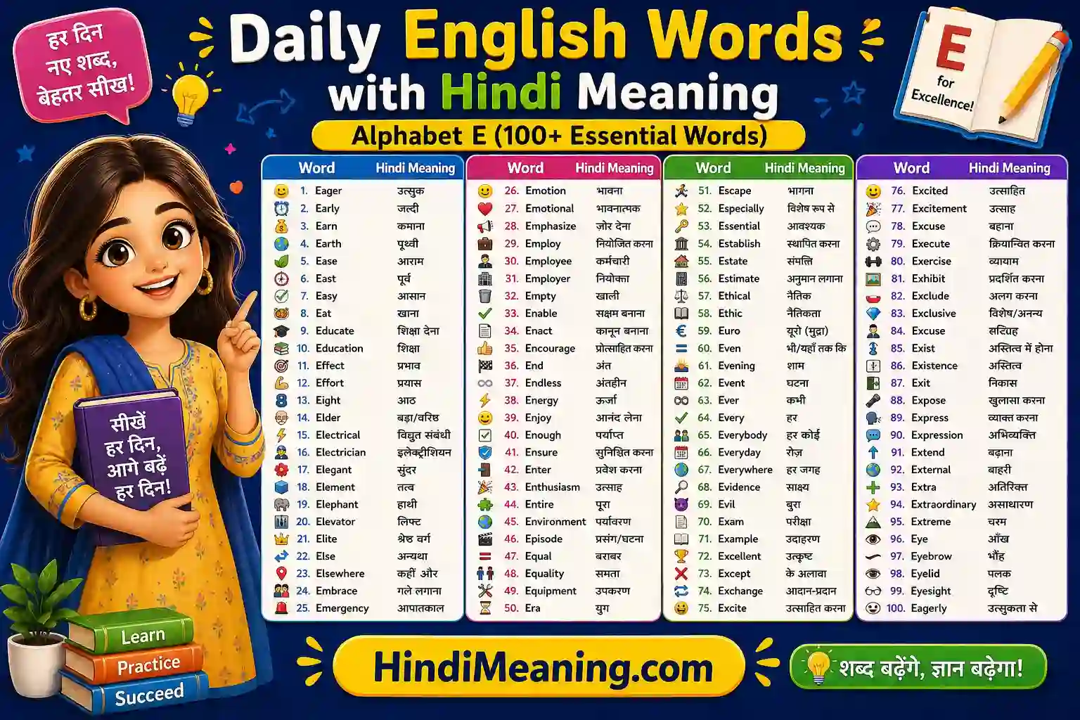 Daily English Words with Hindi Meaning – Alphabet E (100+ Essential Words)