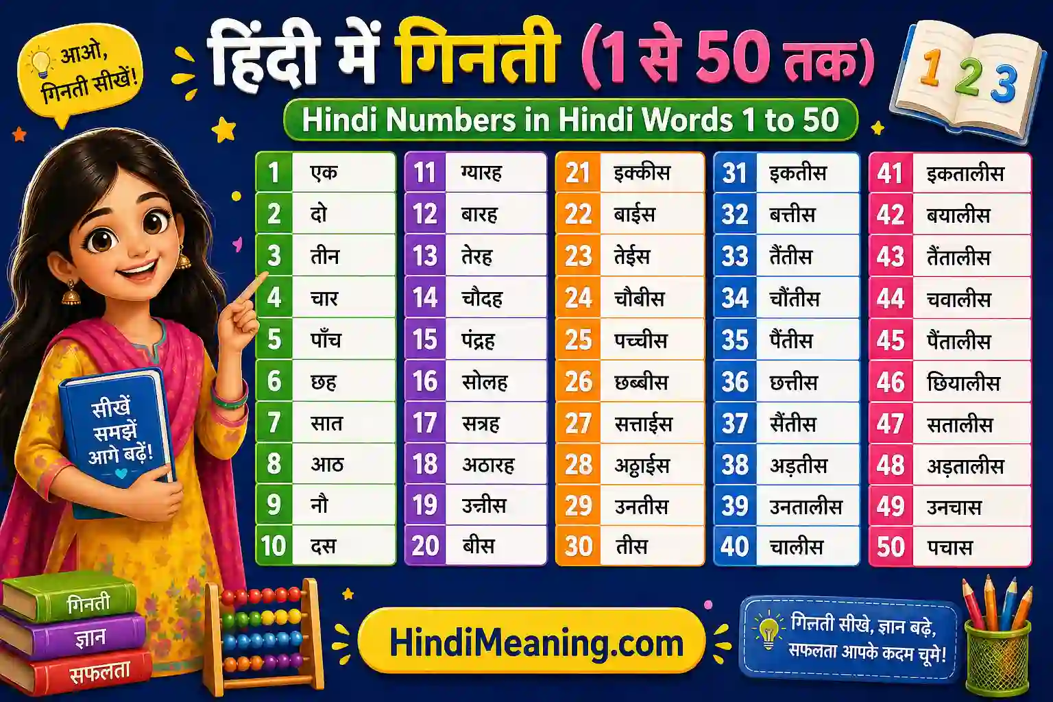 Hindi-Numbers-in-Hindi-Words-1-to-50