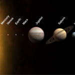 Planets Names in Hindi and English โ เคธเฅเคฐเคฎเคเคกเคฒ เคเฅ เคธเคญเฅ 8 เคเฅเคฐเคนเฅเค เคเฅ เคจเคพเคฎ