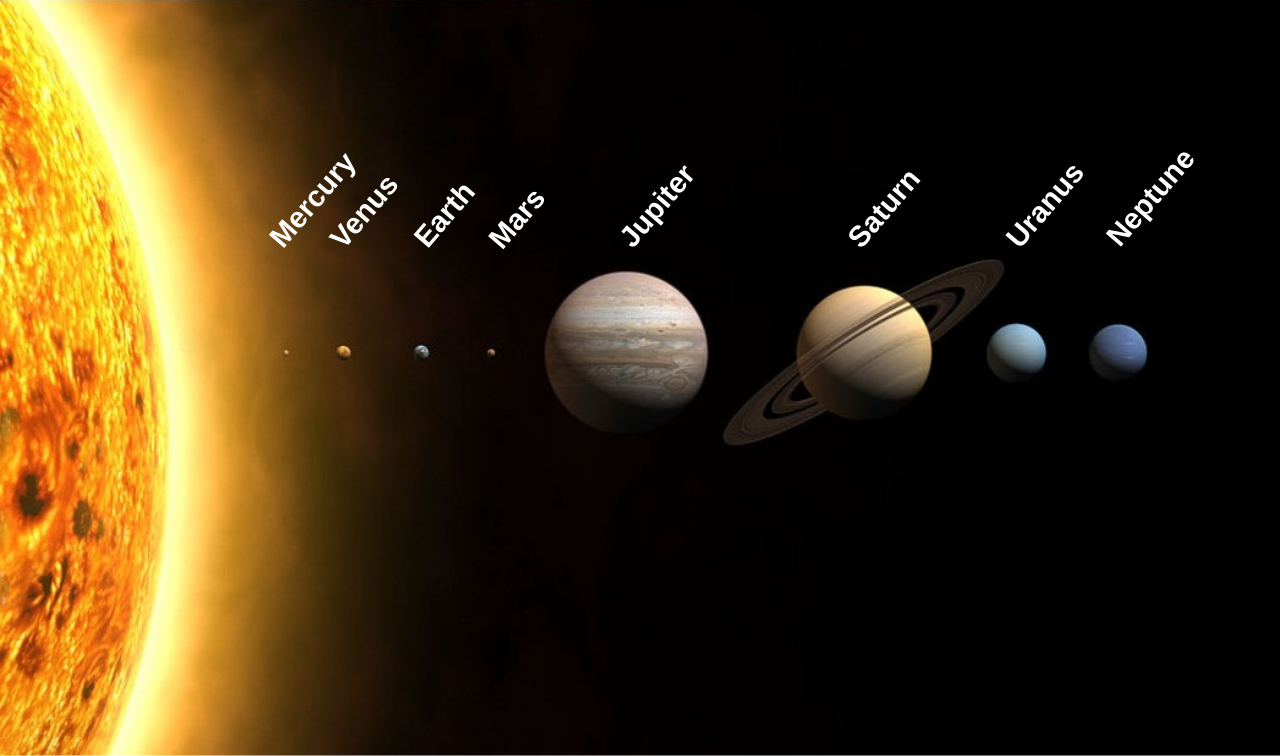 Planets Names in Hindi and English – सौरमंडल के सभी 8 ग्रहों के नाम
