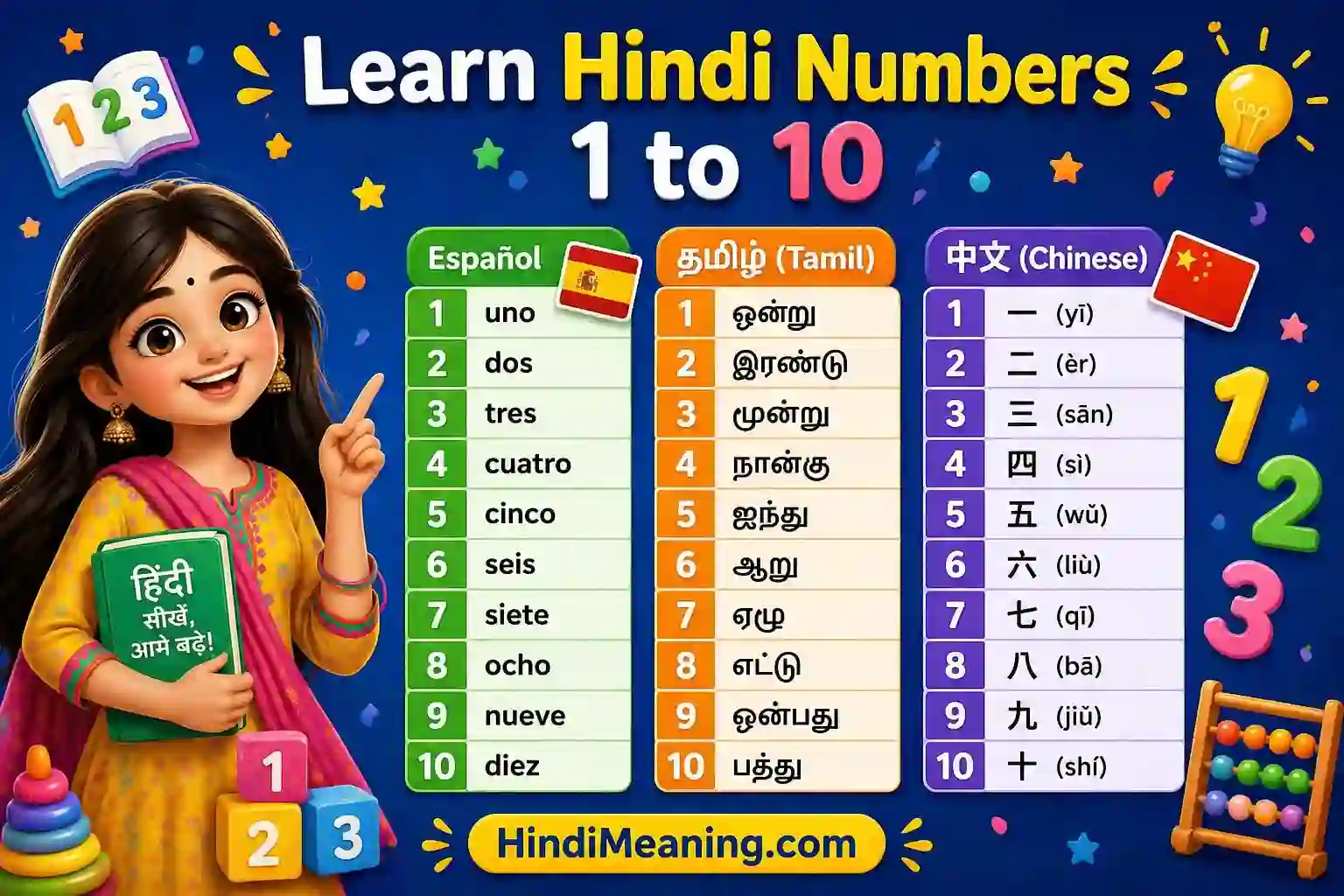 Learn Hindi Numbers 1 to 10