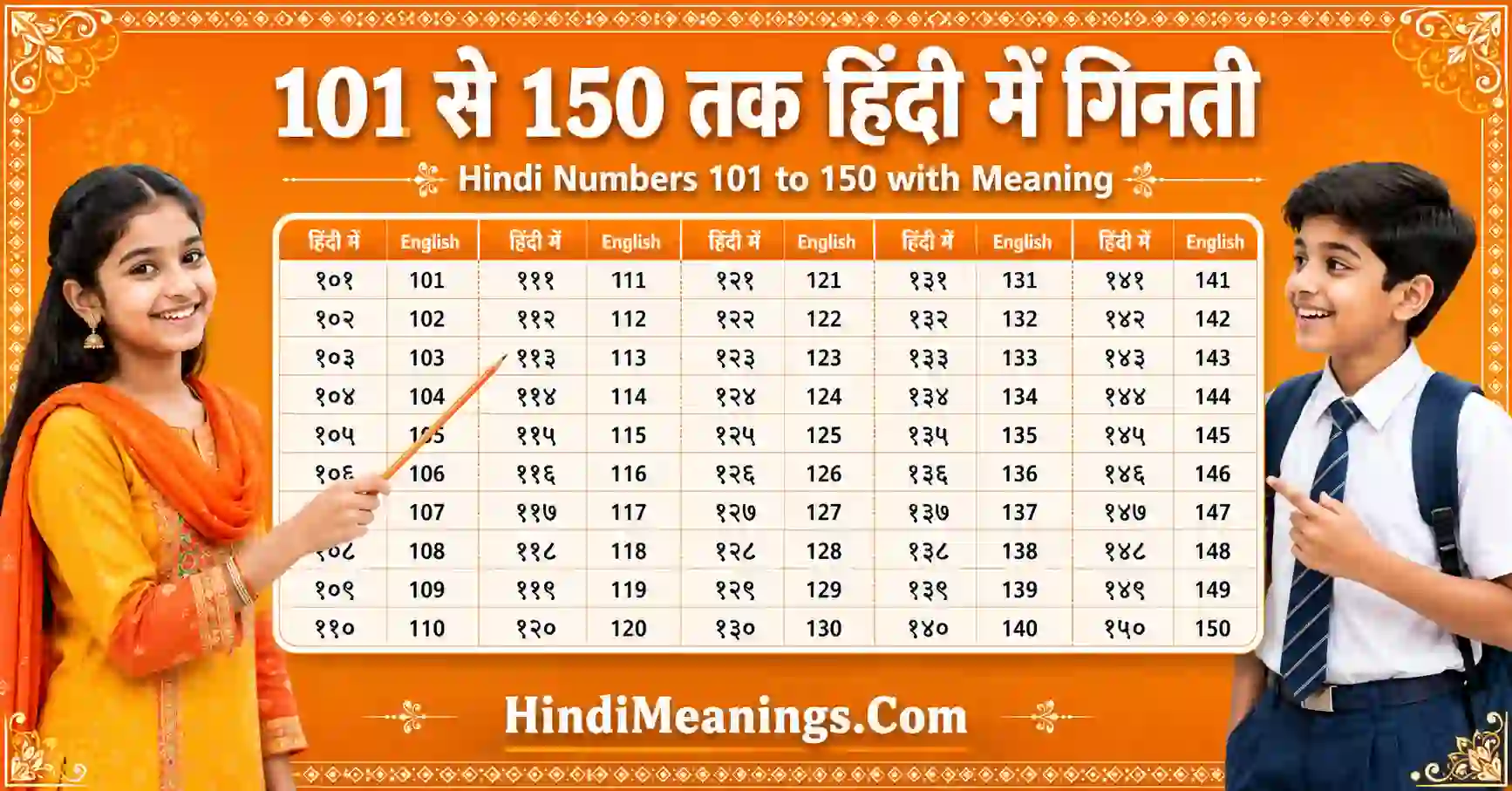Hindi Numbers 101 to 150 with Meaning