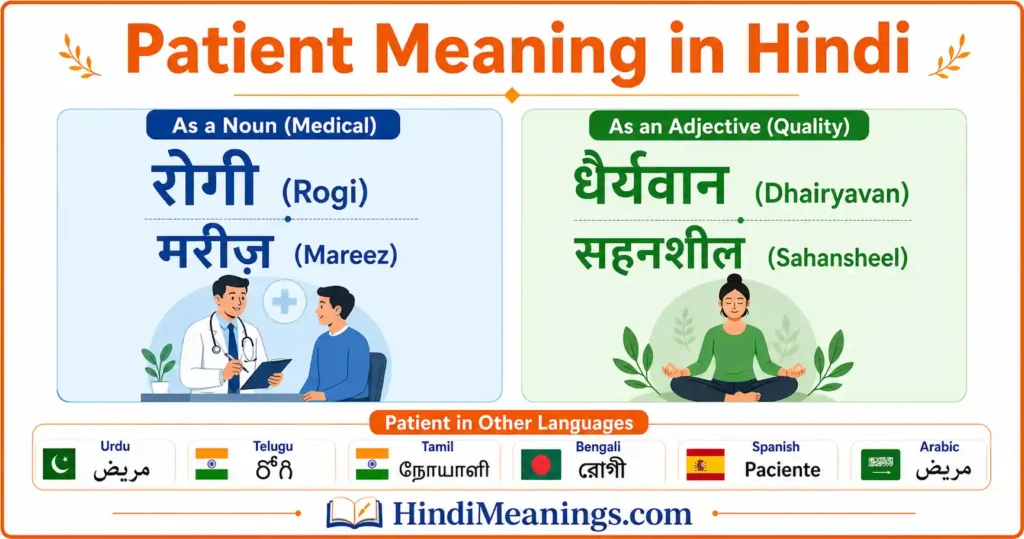 Patient Meaning in hindii